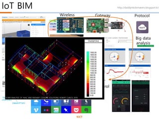 Smart BIM for Facility Management | PPTX