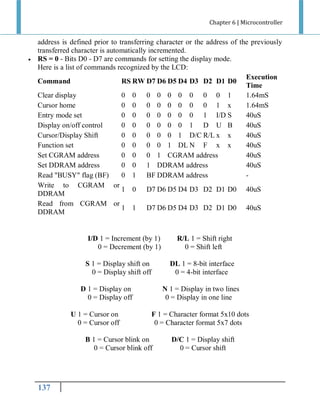 Chapter 6 | Microcontroller



address is defined prior to transferring character or the address of the previously
transferred character is automatically incremented.
RS = 0 - Bits D0 - D7 are commands for setting the display mode.
Here is a list of commands recognized by the LCD:
Execution
Command
RS RW D7 D6 D5 D4 D3 D2 D1 D0
Time
Clear display
0 0 0 0 0 0 0 0 0 1
1.64mS
Cursor home
0 0 0 0 0 0 0 0 1 x
1.64mS
Entry mode set
0 0 0 0 0 0 0 1 I/D S
40uS
Display on/off control
0 0 0 0 0 0 1 D U B
40uS
Cursor/Display Shift
0 0 0 0 0 1 D/C R/L x x
40uS
Function set
0 0 0 0 1 DL N F x x
40uS
Set CGRAM address
0 0 0 1 CGRAM address
40uS
Set DDRAM address
0 0 1 DDRAM address
40uS
Read "BUSY" flag (BF)
0 1 BF DDRAM address
Write to CGRAM or
1 0 D7 D6 D5 D4 D3 D2 D1 D0 40uS
DDRAM
Read from CGRAM or
1 1 D7 D6 D5 D4 D3 D2 D1 D0 40uS
DDRAM

I/D 1 = Increment (by 1)
0 = Decrement (by 1)
S 1 = Display shift on
0 = Display shift off

DL 1 = 8-bit interface
0 = 4-bit interface

D 1 = Display on
0 = Display off
U 1 = Cursor on
0 = Cursor off

N 1 = Display in two lines
0 = Display in one line
F 1 = Character format 5x10 dots
0 = Character format 5x7 dots

B 1 = Cursor blink on
0 = Cursor blink off

999

R/L 1 = Shift right
0 = Shift left

D/C 1 = Display shift
0 = Cursor shift

 