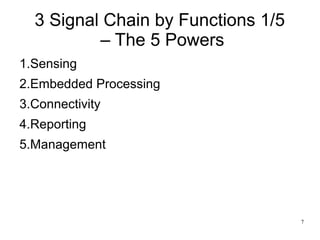 7
3 Signal Chain by Functions 1/5
– The 5 Powers
1.Sensing
2.Embedded Processing
3.Connectivity
4.Reporting
5.Management
 