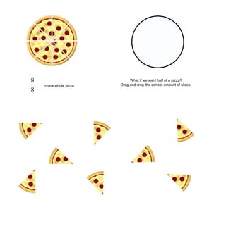 = one whole pizza
What if we want half of a pizza?
Drag and drop the correct amount of slices.
 