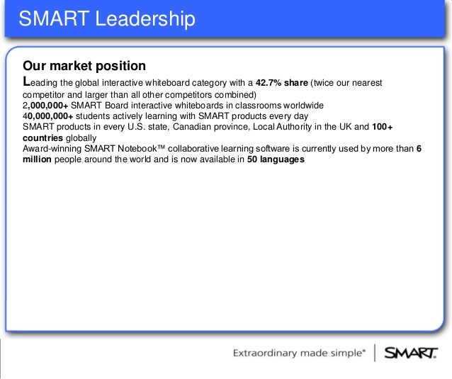 Driver smart board 480 interactive whiteboard Windows 8 X64 Download