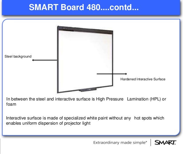 smart board 480 how smart board works