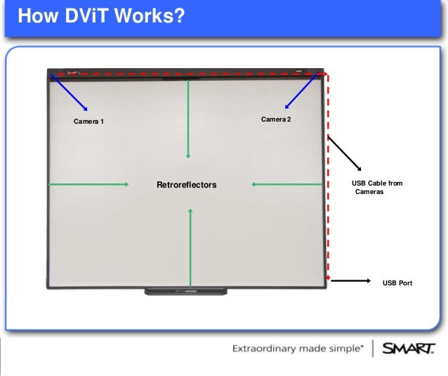 smart board 480 how smart board works
