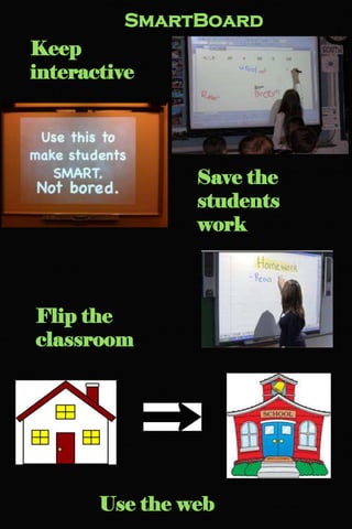 SmartBoard
Keep
interactive
Save the
students
work
Flip the
classroom
Use the web
 