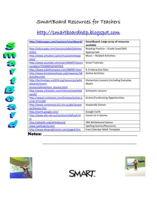 SmartBoard Resources for Teachers
      http://smartboardhelp.blogspot.com
http://eduscapes.com/sessions/smartboard/      SmartBoard: Large array of resources
                                               available
http://eduscapes.com/sessions/pilot/pilotrea   Reading Practice – Grade Level/Skill
d.htm                                          Appropriate
http://www.artsalive.ca/en/mus/activitiesga    Music – Related Activities:
mes/
http://www.youtube.com/user/SMARTClassro       Smart Tutorials
oms#p/c/7E6606816C6F05EA
http://www.juliethompson.com/SMART.html        K-3 Interactive Sites
http://www.bristolvaschools.org/mwarren/SB     Online Activities
Activities.htm
http://technology.usd259.org/resources/whit    Elementary Lessons (including Everyday
eboards/smart-                                 Math)
lessons/elementary_lessons.html
http://www.scholastic.com/interactivewhiteb    Scholastic Lessons
oards/
http://www2.scholastic.com/browse/article.js   Grants/Fundraising Opportunities
p?id=3751390
http://www.centennial.k12.mn.us/gle/Jeopar     Jeoparady Games
dy/Games.htm
http://earth.google.com/                       Google Earth
http://www.abc.net.au/countusin/default.ht     Count Us in Games
m
http://pbskids.org/whiteboard/                 PBS Whiteboard Games
www.spellingcity.com                           Spelling Games/Resources
http://www.thewrightroom.com/page4.htm         Free Calendar Math Template
 