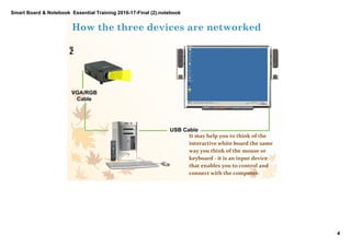 Smart Board & Notebook  Essential Training 2016­17­Final (2).notebook
4
S Elkilany
How the three devices are networked
It may help you to think of the 
interactive white board the same 
way you think of the mouse or 
keyboard ‐ it is an input device 
that enables you to control and 
connect with the computer.
PullPull
To illustrate to the 
teachers the 
connection and 
relationship between 
the three devices. This 
will help in reporting 
issues and 
troubleshooting.
 