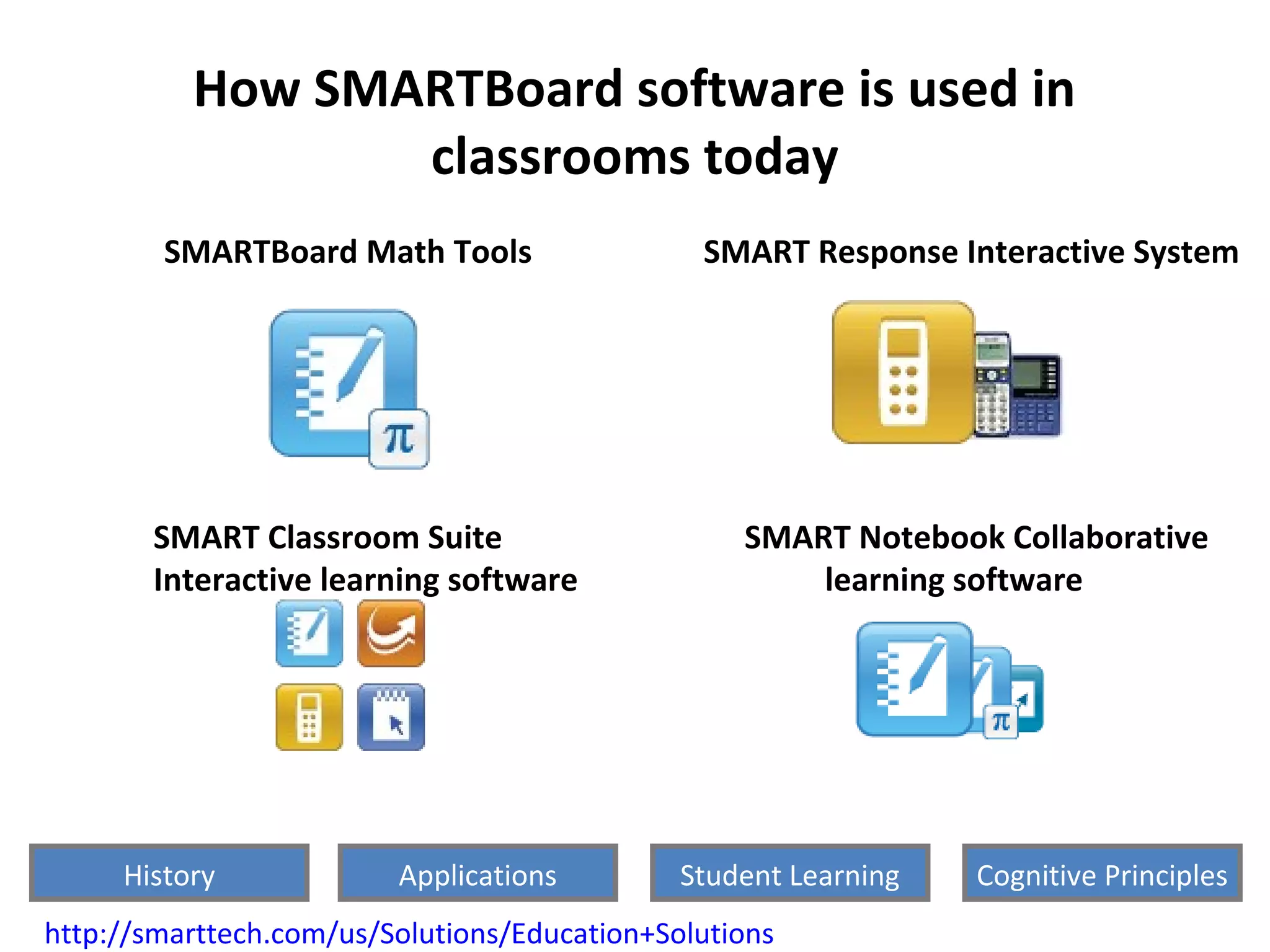 How SMARTBoard software is used in
classrooms today
SMARTBoard Math Tools SMART Response Interactive System
SMART Classroom Suite
Interactive learning software
SMART Notebook Collaborative
learning software
http://smarttech.com/us/Solutions/Education+Solutions
History Cognitive PrinciplesStudent LearningApplications
 