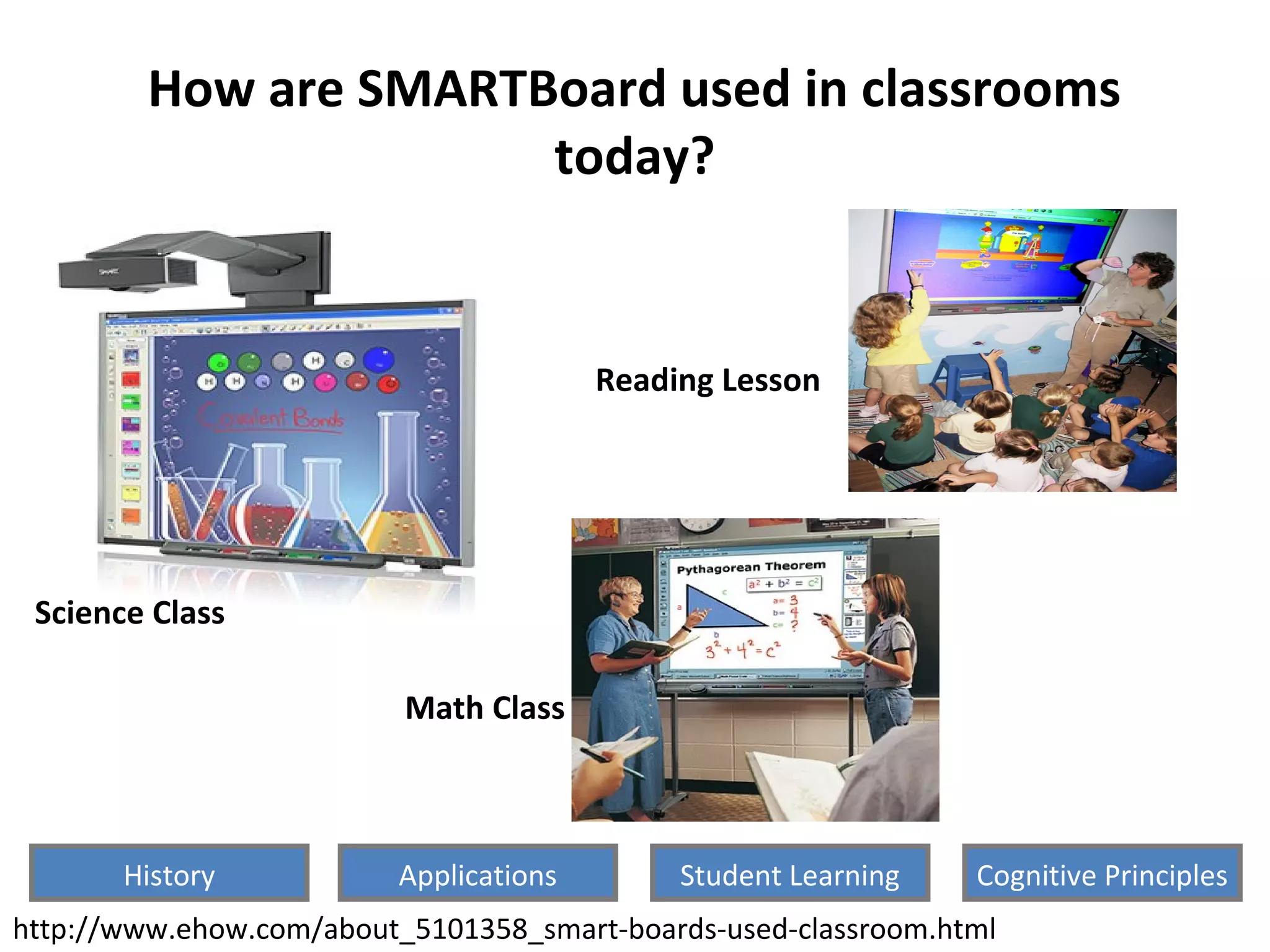 How are SMARTBoard used in classrooms
today?
Science Class
Math Class
Reading Lesson
http://www.ehow.com/about_5101358_smart-boards-used-classroom.html
History Cognitive PrinciplesStudent LearningApplications
 