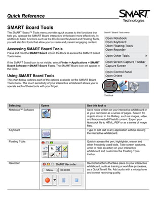 Quick Reference

SMART Board Tools
The SMART Board™ Tools menu provides quick access to the functions that            SMART Board Tools menu
help you operate the SMART Board interactive whiteboard more effectively. In
addition to basic functions such as the On-Screen Keyboard and Floating Tools,
you will also find tools that allow you to create and present engaging content.

Accessing SMART Board Tools
Press and hold the SMART Board icon in the Dock to access the SMART Board
Tools menu.

If the SMART Board icon is not visible, select Finder > Applications > SMART
Board Software > SMART Board Tools. The SMART Board icon will appear in
the Dock.

Using SMART Board Tools
The chart below outlines each of the options available on the SMART Board
Tools menu. The touch sensitivity of your interactive whiteboard allows you to
operate each of these tools with your finger.


                                                                                   The Dock



 Selecting                   Opens                                  Use this tool to
 Notebook™ Software                                                 Save notes written on your interactive whiteboard or
                                                                    at your computer as a series of pages. Search for
                                                                    objects stored in the Gallery, such as images, video
                                                                    and Macromedia® Flash® content. Export your
                                                                    Notebook file to HTML, PDF or as a series of image
                                                                    files.
 Keyboard                                                           Type or edit text in any application without leaving
                                                                    the interactive whiteboard.


 Floating Tools                                                     Quickly access the pen, highlighter, eraser and
                                                                    other frequently used tools. Take screen captures,
                                                                    undo or redo an action on your interactive
                                                                    whiteboard and customize the Floating Tools
                                                                    toolbar.


 Recorder                                                           Record all actions that take place on your interactive
                                                                    whiteboard, such as training or workflow processes,
                                                                    as a QuickTime® file. Add audio with a microphone
                                                                    and control recording quality.
 