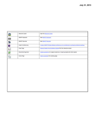 Lower School Smart Board Training/Refresher | PDF