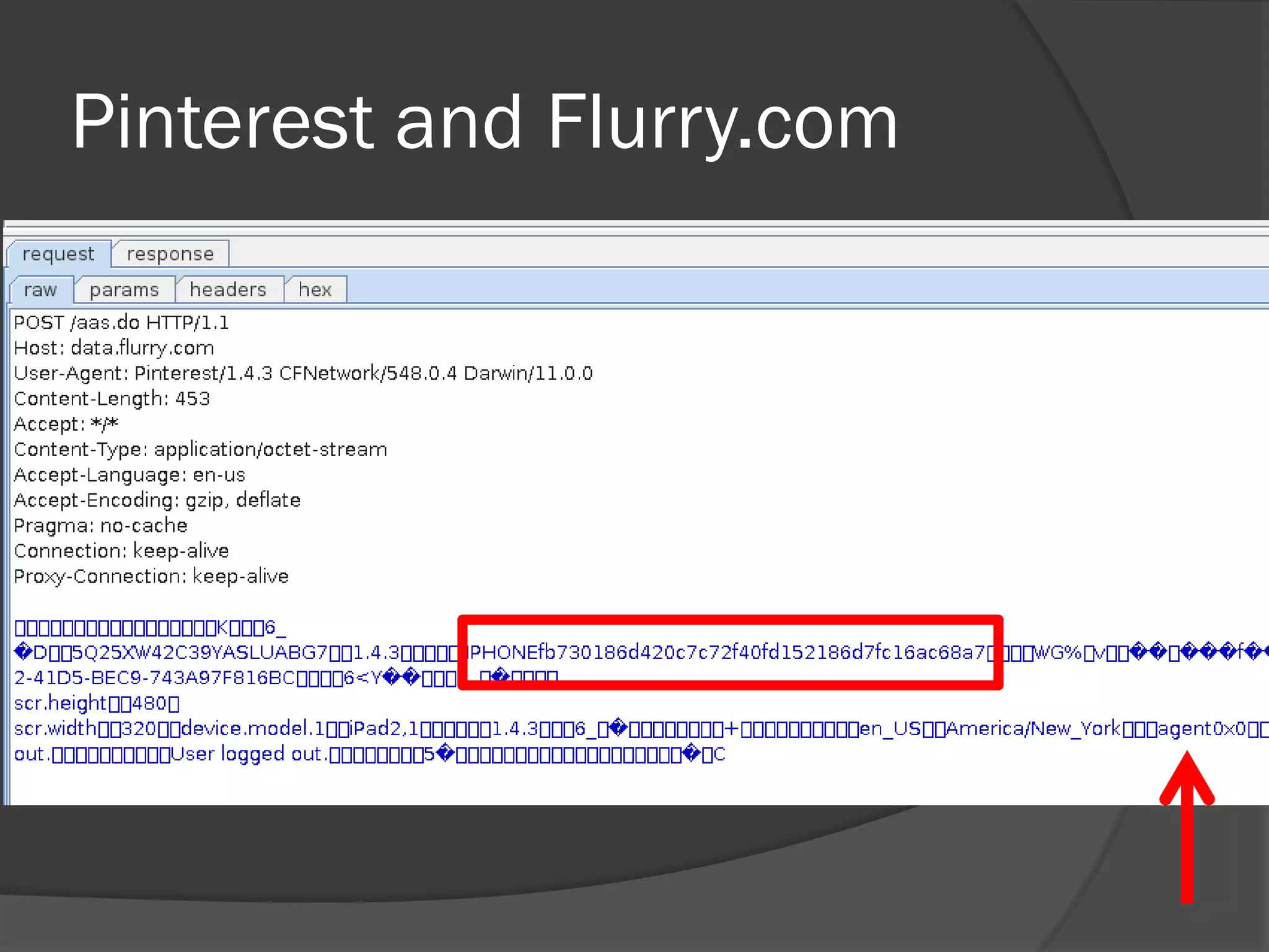 Pinterest and Flurry.com
 
