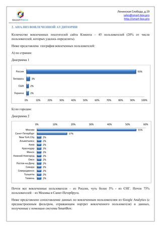 Ленинская Слобода, д.19
sales@smart-box.pro
http://smart-box.pro
2. АНАЛИЗ ВОВЛЕЧЕННОЙ АУДИТОРИИ
Количество вовлеченных посетителей сайта Клиента – 45 пользователей (20% от числа
пользователей, которых удалось определить).
Ниже представлена география вовлеченных пользователей:
А) по странам:
Диаграмма 1
Б) по городам:
Диаграмма 2
Почти все вовлеченные пользователи – из России, чуть более 5% - из СНГ. Почти 75%
пользователей – из Москвы и Санкт-Петербруга.
Ниже представлено сопоставление данных по вовлеченным пользователям из Google Analytics (с
преднастроенным фильтром, отражающим портрет вовлеченного пользователя) и данных,
полученные с помощью системы SmartBox:
2%
2%
3%
93%
0% 10% 20% 30% 40% 50% 60% 70% 80% 90% 100%
Украина
США
Беларусь
Россия
55%
17%
2%
2%
2%
2%
2%
2%
2%
2%
2%
2%
2%
2%
0% 10% 20% 30% 40% 50% 60%
Москва
Санкт-Петербург
New York City
Альметьевск
Киев
Краснодар
Минск
Нижний Новгород
Омск
Ростов-на-Дону
Самара
Северодвинск
Тольятти
Тюмень
 
