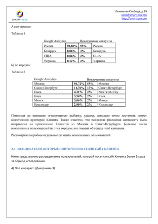 Ленинская Слобода, д.19
sales@smart-box.pro
http://smart-box.pro
А) по странам:
Таблица 1
Google Analytics Вовлеченные аккаунты
Россия 98,80% 93% Россия
Беларусь 0,06% 3% Беларусь
США 0,06% 2% США
Украина 0,12% 2% Украина
Б) по городам:
Таблица 2
Google Analytics Вовлеченные аккаунты
Москва 50,72% 55% Москва
Санкт-Петербург 11,76% 17% Санкт-Петербург
Омск 4,11% 2% New York City
Киев 3,54% 2% Киев
Минск 3,06% 2% Минск
Краснодар 2,90% 2% Краснодар
Принимая во внимание ограниченную выборку, удалось довольно точно построить потрет
вовлеченной аудитории Клиента. Также известно, что последняя рекламная активность была
направлена на привлечение Клиентов из Москвы и Санкт-Петербурга. Большое число
вовлеченных пользователей из этих городов, что говорит об успехе этой кампании.
Рассмотрим подробнее отдельные сегменты вовлеченных пользователей:
2.1 ПОЛЬЗОВАТЕЛИ, КОТОРЫЕ ПОВТОРНО ПОСЕТИЛИ САЙТ КЛИЕНТА
Ниже представлено распределение пользователей, который посетили сайт Клиента более 2-х раз
за период исследования.
А) Пол и возраст: (Диаграмма 3)
 