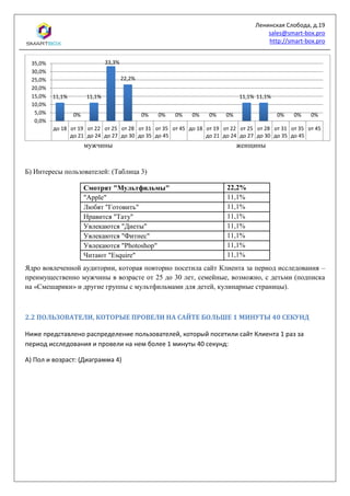 Ленинская Слобода, д.19
sales@smart-box.pro
http://smart-box.pro
мужчины женщины
Б) Интересы пользователей: (Таблица 3)
Смотрят "Мультфильмы" 22,2%
"Apple" 11,1%
Любят "Готовить" 11,1%
Нравится "Тату" 11,1%
Увлекаются "Диеты" 11,1%
Увлекаются "Фитнес" 11,1%
Увлекаются "Photoshop" 11,1%
Читают "Esquire" 11,1%
Ядро вовлеченной аудитории, которая повторно посетила сайт Клиента за период исследования –
преимущественно мужчины в возрасте от 25 до 30 лет, семейные, возможно, с детьми (подписка
на «Смешарики» и другие группы с мультфильмами для детей, кулинарные страницы).
2.2 ПОЛЬЗОВАТЕЛИ, КОТОРЫЕ ПРОВЕЛИ НА САЙТЕ БОЛЬШЕ 1 МИНУТЫ 40 СЕКУНД
Ниже представлено распределение пользователей, который посетили сайт Клиента 1 раз за
период исследования и провели на нем более 1 минуты 40 секунд:
А) Пол и возраст: (Диаграмма 4)
11,1%
0%
11,1%
33,3%
22,2%
0% 0% 0% 0% 0% 0%
11,1% 11,1%
0% 0% 0%
0,0%
5,0%
10,0%
15,0%
20,0%
25,0%
30,0%
35,0%
до 18 от 19
до 21
от 22
до 24
от 25
до 27
от 28
до 30
от 31
до 35
от 35
до 45
от 45 до 18 от 19
до 21
от 22
до 24
от 25
до 27
от 28
до 30
от 31
до 35
от 35
до 45
от 45
мужчины женщины
 