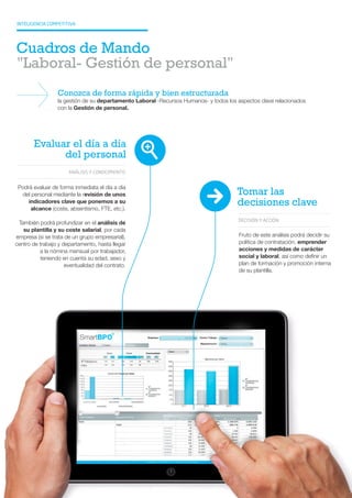 INTELIGENCIA COMPETITIVA
Cuadros de Mando
"Laboral- Gestión de personal"
Análisis Y CONOCIMIENTO
Podrá evaluar de forma inmediata el día a día
del personal mediante la revisión de unos
indicadores clave que ponemos a su
alcance (coste, absentismo, FTE, etc.).
También podrá profundizar en el análisis de
su plantilla y su coste salarial, por cada
empresa (si se trata de un grupo empresarial),
centro de trabajo y departamento, hasta llegar
a la nómina mensual por trabajador,
teniendo en cuenta su edad, sexo y
eventualidad del contrato.
Evaluar el día a día
del personal
Tomar las
decisiones clave
DECISIÓN Y ACCIÓN
Fruto de este análisis podrá decidir su
política de contratación, emprender
acciones y medidas de carácter
social y laboral, así como definir un
plan de formación y promoción interna
de su plantilla.
Conozca de forma rápida y bien estructurada
la gestión de su departamento Laboral -Recursos Humanos- y todos los aspectos clave relacionados
con la Gestión de personal.
 