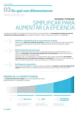 SOBRE SMARTBPO
ALINEACIÓN DE OBJETIVOS CON EL CLIENTE
03En qué nos diferenciamos
Para alinear SmartBPO con los objetivos de nuestros clientes, hemos desarrollado una metodología de trabajo que permite
combinar tres módulos principales que le ayudarán a gestionar y dirigir su negocio para mejorar su competitividad.
Externalización de procesos
Utilizamos sistemas informáticos avanzados y los actuales canales de comunicación (internet), con el
objetivo de automatizar en la mayor parte posible todo el procedimiento, evitando de esta forma el
intercambio documental y el trabajo manual.
Del mismo modo, con la explotación y la minería de datos, hemos creado una importante herramienta
estratégica para que las empresas incrementen su rendimiento, controlen sus costes, reduzcan sus
riesgos, fomenten la colaboración, mejoren la transparencia y mantengan su crecimiento.
Análisis y diagnóstico de los procesos de trabajo
Realizamos una labor de consultoría de procesos mediante la cual estudiamos los flujos administrativos
de la compañía, los evaluamos y proponemos mejoras para actuar de forma más eficiente, segura y
productiva.
SIMPLIFICAR PARA
AUMENTAR LA EFICIENCIA
Inteligencia competitiva
Nuestra unidad de inteligencia competitiva le ofrece la posibilidad de aumentar su nivel de inteligencia de
negocio interrelacionando y/o correlacionando los datos internos de su empresa con los del entorno.
SEGURIDAD Y TECNOLOGÍA
MEJORA DE LA COMPETITIVIDAD
La conexión de estos tres módulos permite a las organizaciones mejorar
exponencialmente su competitividad y eficiencia.
ANÁLISIS Y DIAGNÓSTICO DE LOS
PROCESOS DE TRABAJO
EXTERNALIZACIÓN DE
PROCESOS ADMINISTRATIVOS
AUMENTAR SU NIVEL DE
INTELIGENCIA DE NEGOCIO
5
 