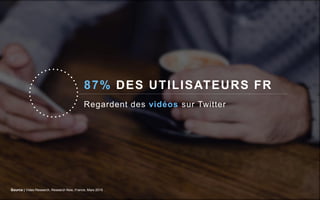 Regardent des vidéos sur Twitter
87% DES UTILISATEURS FR
Source | Video Research, Research Now, France, Mars 2015
 