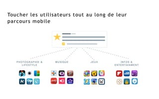 Toucher les utilisateurs tout au long de leur
parcours mobile
JEUX INFOS &
ENTERTAINMENT
PHOTOGRAPHIE &
LIFESTYLE
MUSIQUE
 