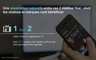 1 sur 2
Utilise Twitter en regardant la TV
#
Une association naturelle entre ces 2 médias ‘live’, dont
les chaînes et marques vont bénéficier
Source | TVxTwitter France research 2014
Dont 35% publient des Tweets ou RT en lien
avec les programmes regardés
 