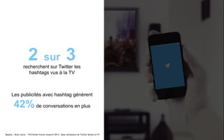 recherchent sur Twitter les
hashtags vus à la TV
Source | Brain Juicer - TVxTwitter France research 2014 | Base utilisateurs de Twitter devant la TV
2 sur 3
Les publicités avec hashtag génèrent
42%de conversations en plus
 
