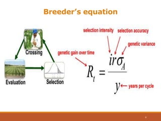 Breeder’s equation
6
 