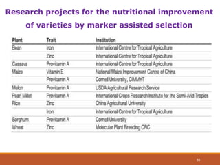 Research projects for the nutritional improvement
of varieties by marker assisted selection
68
 