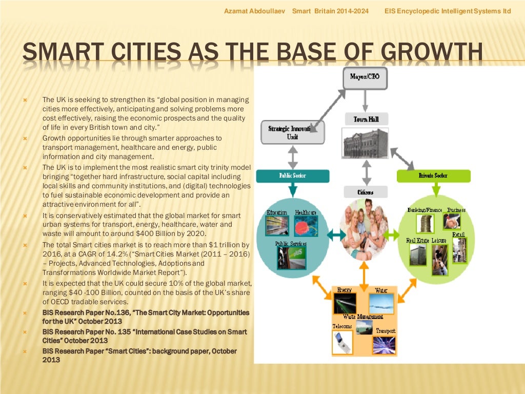 Smart Britain UK Smart Cities and iBritain Platform Inclusive, Int…