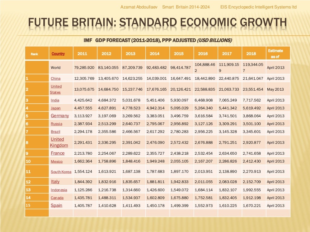 Smart Britain UK Smart Cities and iBritain Platform Inclusive, Int…