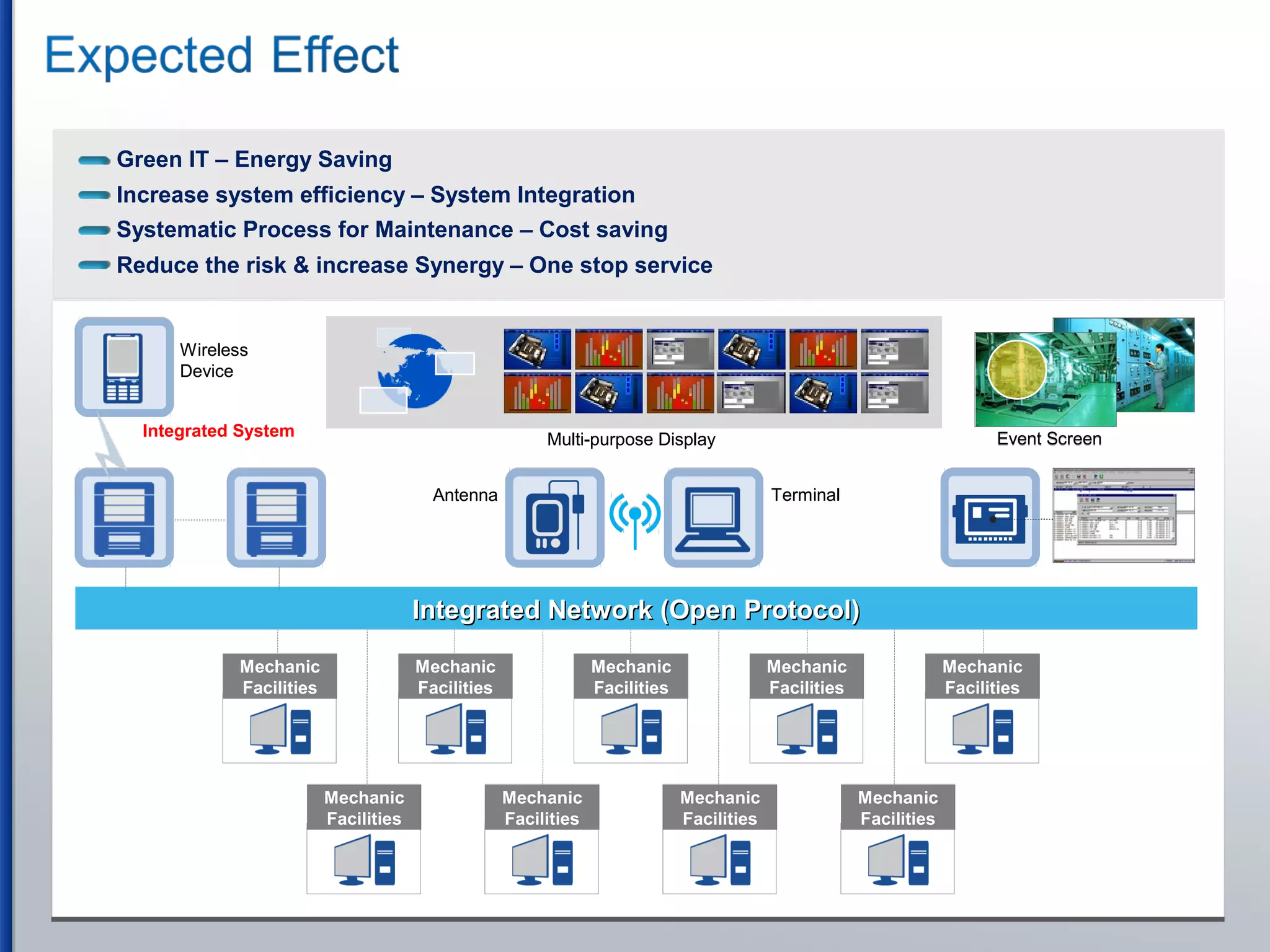 Integrated Network (Open Protocol)
Mechanic
Facilities
Mechanic
Facilities
Mechanic
Facilities
Mechanic
Facilities
Mechanic
Facilities
Mechanic
Facilities
Mechanic
Facilities
Mechanic
Facilities
Mechanic
Facilities
Multi-purpose Display Event Screen
Antenna Terminal
Wireless
Device
Integrated System
Integrated Network (Open Protocol)Integrated Network (Open Protocol)
Mechanic
Facilities
Mechanic
Facilities
Mechanic
Facilities
Mechanic
Facilities
Mechanic
Facilities
Mechanic
Facilities
Mechanic
Facilities
Mechanic
Facilities
Mechanic
Facilities
Green IT – Energy Saving
Increase system efficiency – System Integration
Systematic Process for Maintenance – Cost saving
Reduce the risk & increase Synergy – One stop service
Multi-purpose Display Event Screen
Antenna Terminal
Wireless
Device
 