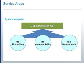 System Integrator
IBSIBS
ImplementationImplementation
IBSIBS
ConsultingConsulting
IBSIBS
MaintenanceMaintenance
ONE STOP SERVICEONE STOP SERVICE
 