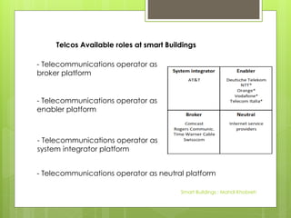 - Telecommunications operator as
broker platform
- Telecommunications operator as
enabler platform
- Telecommunications operator as
system integrator platform
- Telecommunications operator as neutral platform
Telcos Available roles at smart Buildings
Smart Buildings : Mahdi Khobreh
 