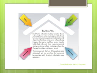 Smart Buildings : Mahdi Khobreh
 