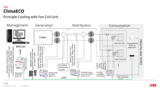 Smart building Automation_ ibus KNX ABB.pptx