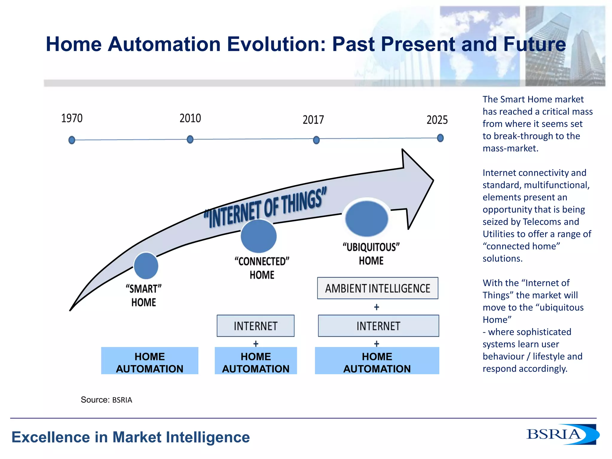 3
Excellence in Market Intelligence
Home Automation Evolution: Past Present and Future
Source: BSRIA
The Smart Home market
has reached a critical mass
from where it seems set
to break-through to the
mass-market.
Internet connectivity and
standard, multifunctional,
elements present an
opportunity that is being
seized by Telecoms and
Utilities to offer a range of
“connected home”
solutions.
With the “Internet of
Things” the market will
move to the “ubiquitous
Home”
- where sophisticated
systems learn user
behaviour / lifestyle and
respond accordingly.
HOME
AUTOMATION
HOME
AUTOMATION
HOME
AUTOMATION
 