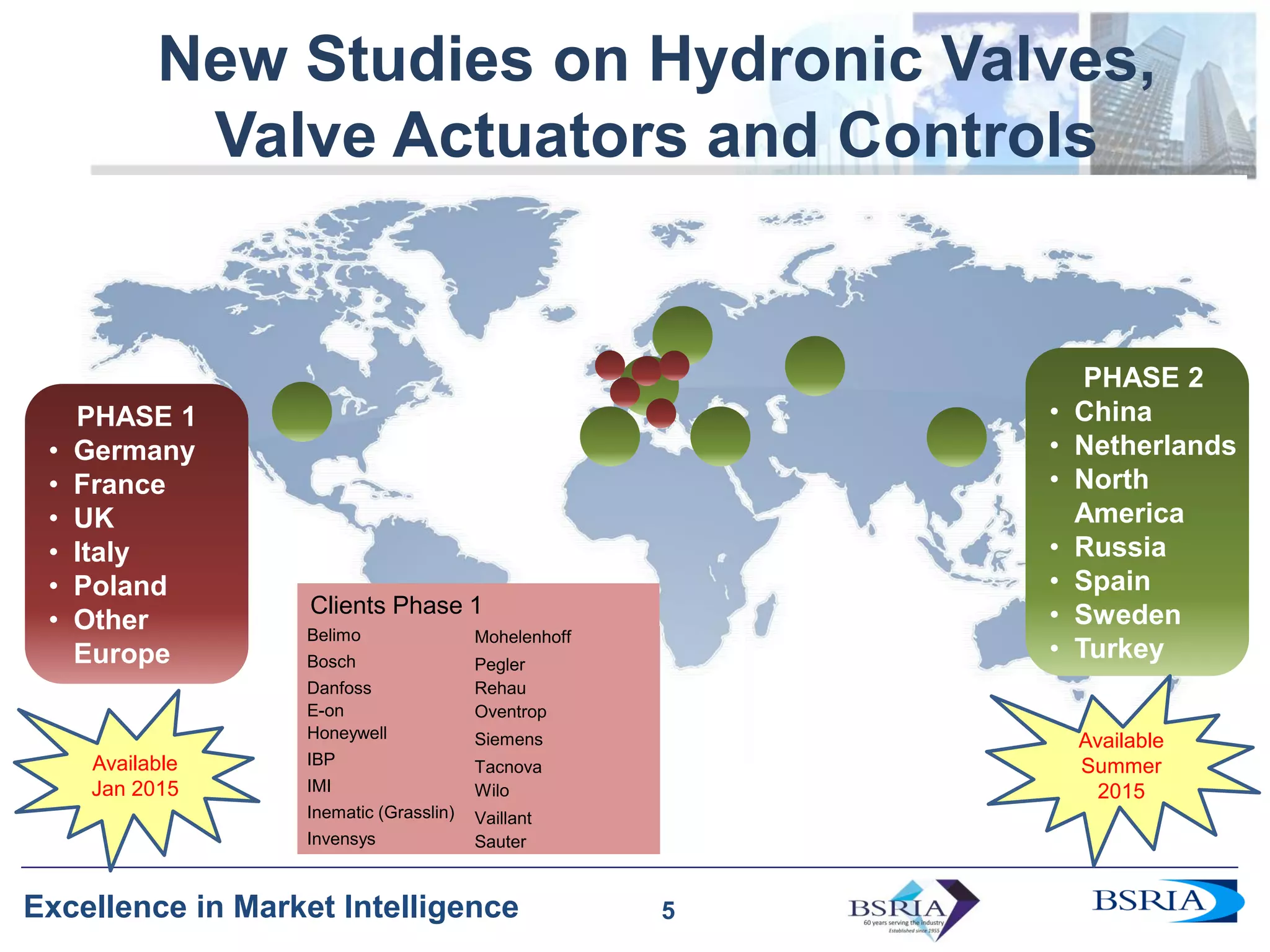 5
Excellence in Market Intelligence
PHASE 1
• Germany
• France
• UK
• Italy
• Poland
• Other
Europe
New Studies on Hydronic Valves,
Valve Actuators and Controls
5
PHASE 2
• China
• Netherlands
• North
America
• Russia
• Spain
• Sweden
• Turkey
Belimo
Bosch
Danfoss
E-on
Honeywell
IBP
IMI
Inematic (Grasslin)
Invensys
Mohelenhoff
Pegler
Rehau
Oventrop
Siemens
Tacnova
Wilo
Vaillant
Sauter
Clients Phase 1
Available
Jan 2015
Available
Summer
2015
 