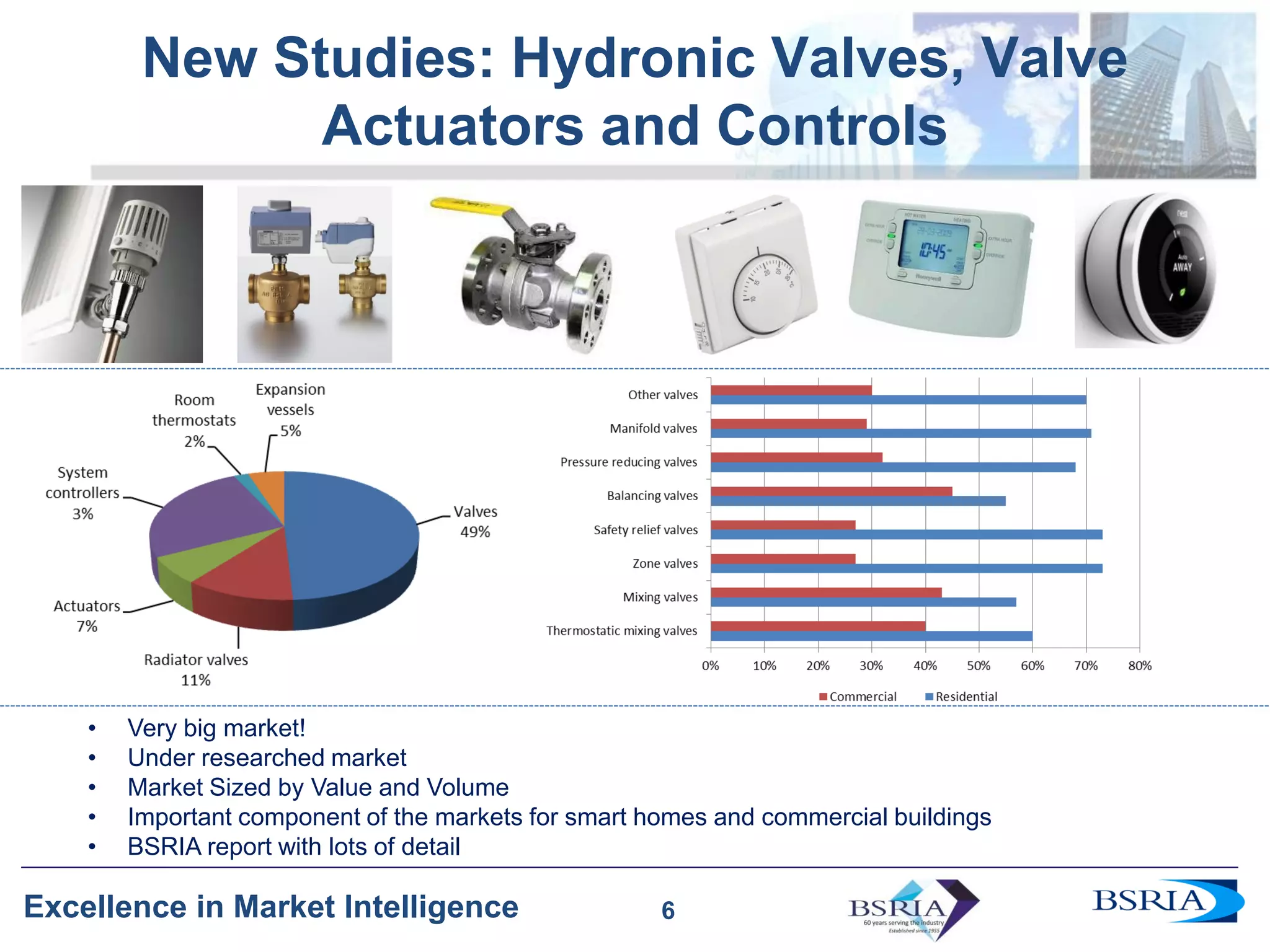 6
Excellence in Market Intelligence
New Studies: Hydronic Valves, Valve
Actuators and Controls
6
• Very big market!
• Under researched market
• Market Sized by Value and Volume
• Important component of the markets for smart homes and commercial buildings
• BSRIA report with lots of detail
 