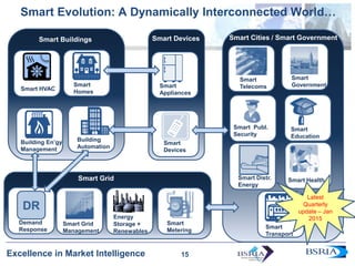 Smart building controls and energy management system trends | PDF