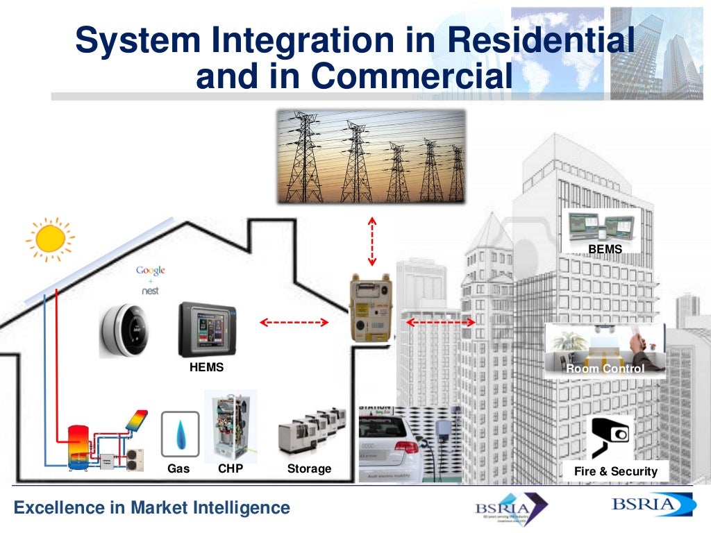 Smart building controls and energy management system trends