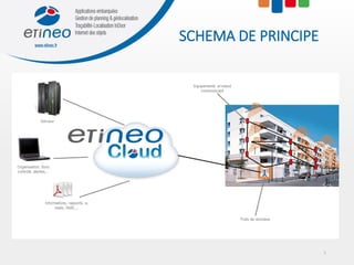 SCHEMA DE PRINCIPE
5
 
