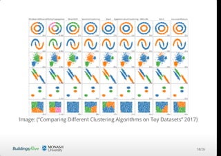 Smart buildings | PPT