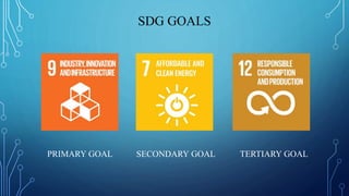 SDG GOALS
PRIMARY GOAL SECONDARY GOAL TERTIARY GOAL
 