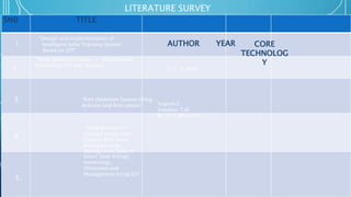 SN0 TITLE
LITERATURE SURVEY
AUTHOR YEAR CORE
TECHNOLOG
Y
1.
2.
3.
4.
5.
“Design and Implementation of
Intelligent Solar Tracking System
Based on IOT”
“Smart Building Energy Management
Integrating IOT and Bigdata “
“Rain Detection System Using
Arduino and Rain sensor”
“Integration of IOT-
Enabled Smart Solar
Tracker With Smart
Building Energy
Management System”
Smart Solar Energy
Harvesting ,
Utilization and
Management Using IOT
Li, y,, & jiang
Yogesh.S ,
Sreedhar.T.M
Ms. G.T..Bharathy
 