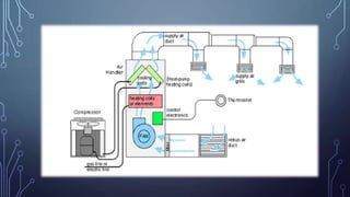 Smart buildings powerpoint, the future of sustainability. Building ...