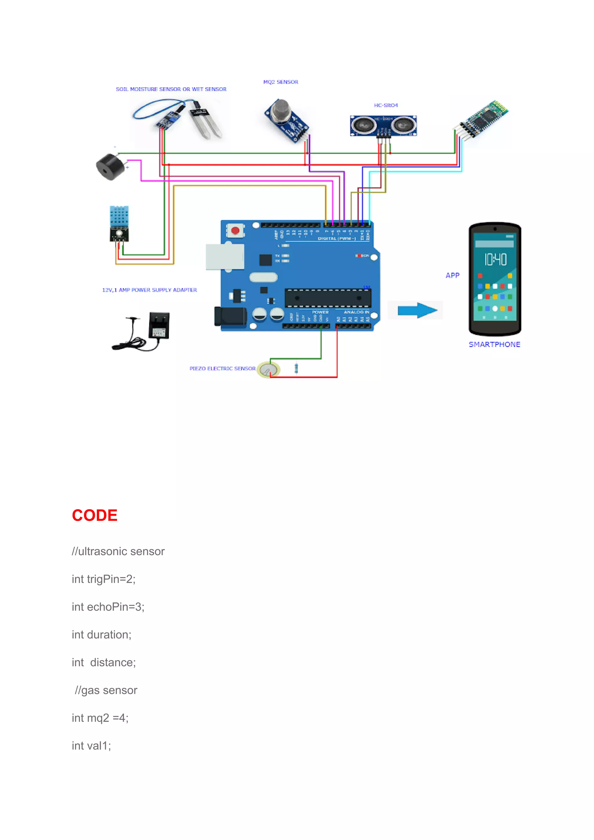 CODE
//ultrasonic sensor
int trigPin=2;
int echoPin=3;
int duration;
int distance;
//gas sensor
int mq2 =4;
int val1;
 