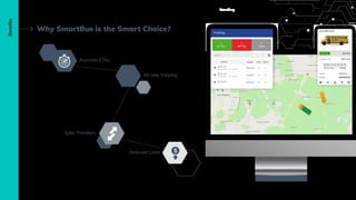 Smartbus Software Smartbus.pdf