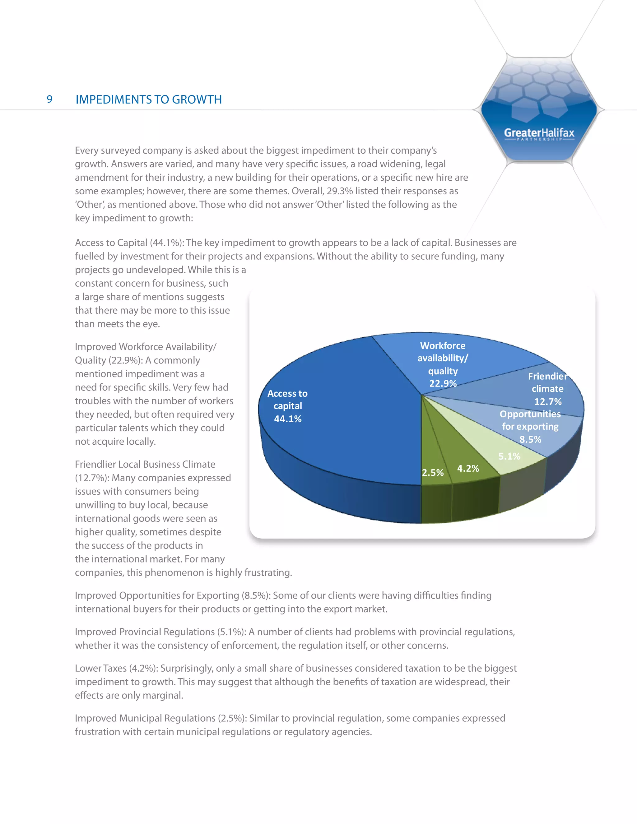 9   IMPEDIMENTS TO GROWTH



    Every surveyed company is asked about the biggest impediment to their company’s
    growth. Answers are varied, and many have very specific issues, a road widening, legal
    amendment for their industry, a new building for their operations, or a specific new hire are
    some examples; however, there are some themes. Overall, 29.3% listed their responses as
    ‘Other’, as mentioned above. Those who did not answer ‘Other’ listed the following as the
    key impediment to growth:

    Access to Capital (44.1%): The key impediment to growth appears to be a lack of capital. Businesses are
    fuelled by investment for their projects and expansions. Without the ability to secure funding, many
    projects go undeveloped. While this is a
    constant concern for business, such
    a large share of mentions suggests
    that there may be more to this issue
    than meets the eye.

    Improved Workforce Availability/                                                 Workforce
    Quality (22.9%): A commonly                                                      availability/
    mentioned impediment was a                                                         quality                 Friendier
    need for specific skills. Very few had                                             22.9%                    climate
                                                 Access to
    troubles with the number of workers           capital                                                        12.7%
    they needed, but often required very          44.1%                                                 Opportunities
    particular talents which they could                                                                 for exporting
    not acquire locally.                                                                                     8.5%
                                                                                                        5.1%
    Friendlier Local Business Climate                                                          4.2%
                                                                                      2.5%
    (12.7%): Many companies expressed
    issues with consumers being
    unwilling to buy local, because
    international goods were seen as
    higher quality, sometimes despite
    the success of the products in
    the international market. For many
    companies, this phenomenon is highly frustrating.

    Improved Opportunities for Exporting (8.5%): Some of our clients were having difficulties finding
    international buyers for their products or getting into the export market.

    Improved Provincial Regulations (5.1%): A number of clients had problems with provincial regulations,
    whether it was the consistency of enforcement, the regulation itself, or other concerns.

    Lower Taxes (4.2%): Surprisingly, only a small share of businesses considered taxation to be the biggest
    impediment to growth. This may suggest that although the benefits of taxation are widespread, their
    effects are only marginal.

    Improved Municipal Regulations (2.5%): Similar to provincial regulation, some companies expressed
    frustration with certain municipal regulations or regulatory agencies.
 