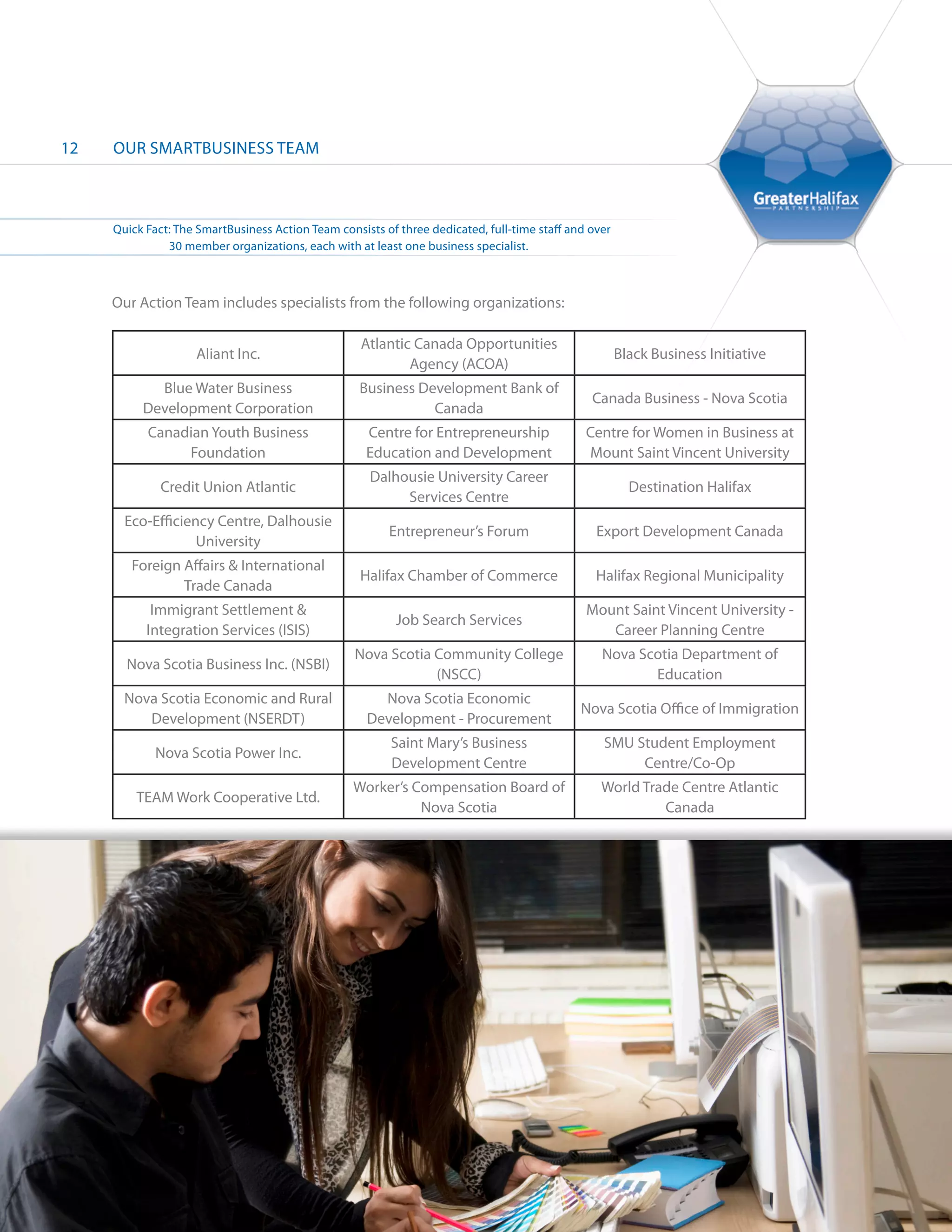 12   OUR SMARTBUSINESS TEAM



     Quick Fact: The SmartBusiness Action Team consists of three dedicated, full-time staff and over
     	         30 member organizations, each with at least one business specialist.



     Our Action Team includes specialists from the following organizations:

                                                    Atlantic Canada Opportunities
                    Aliant Inc.                                                                        Black Business Initiative
                                                            Agency (ACOA)
            Blue Water Business                     Business Development Bank of
                                                                                                Canada Business - Nova Scotia
          Development Corporation                              Canada
           Canadian Youth Business                   Centre for Entrepreneurship               Centre for Women in Business at
                Foundation                           Education and Development                 Mount Saint Vincent University
                                                      Dalhousie University Career
              Credit Union Atlantic                                                                      Destination Halifax
                                                           Services Centre
       Eco-Efficiency Centre, Dalhousie
                                                         Entrepreneur’s Forum                    Export Development Canada
                   University
        Foreign Affairs & International
                                                    Halifax Chamber of Commerce                  Halifax Regional Municipality
                Trade Canada
            Immigrant Settlement &                                                             Mount Saint Vincent University -
                                                           Job Search Services
           Integration Services (ISIS)                                                            Career Planning Centre
                                                   Nova Scotia Community College                  Nova Scotia Department of
       Nova Scotia Business Inc. (NSBI)
                                                               (NSCC)                                    Education
       Nova Scotia Economic and Rural                  Nova Scotia Economic
                                                                                              Nova Scotia Office of Immigration
          Development (NSERDT)                       Development - Procurement
                                                          Saint Mary’s Business                   SMU Student Employment
             Nova Scotia Power Inc.
                                                          Development Centre                           Centre/Co-Op
                                                  Worker’s Compensation Board of                  World Trade Centre Atlantic
         TEAM Work Cooperative Ltd.
                                                            Nova Scotia                                    Canada
 