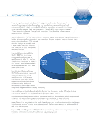 9   IMPEDIMENTS TO GROWTH



    Every surveyed company is asked about the biggest impediment to their company’s
    growth. Answers are varied, and many have very specific issues, a road widening, legal
    amendment for their industry, a new building for their operations, or a specific new hire are
    some examples; however, there are some themes. Overall, 29.3% listed their responses as
    ‘Other’, as mentioned above. Those who did not answer ‘Other’ listed the following as the
    key impediment to growth:

    Access to Capital (44.1%): The key impediment to growth appears to be a lack of capital. Businesses are
    fuelled by investment for their projects and expansions. Without the ability to secure funding, many
    projects go undeveloped. While this is a
    constant concern for business, such
    a large share of mentions suggests
    that there may be more to this issue
    than meets the eye.

    Improved Workforce Availability/                                                 Workforce
    Quality (22.9%): A commonly                                                      availability/
    mentioned impediment was a                                                         quality                 Friendier
    need for specific skills. Very few had                                             22.9%                    climate
                                                 Access to
    troubles with the number of workers           capital                                                        12.7%
    they needed, but often required very          44.1%                                                 Opportunities
    particular talents which they could                                                                 for exporting
    not acquire locally.                                                                                     8.5%
                                                                                                        5.1%
    Friendlier Local Business Climate                                                          4.2%
                                                                                      2.5%
    (12.7%): Many companies expressed
    issues with consumers being
    unwilling to buy local, because
    international goods were seen as
    higher quality, sometimes despite
    the success of the products in
    the international market. For many
    companies, this phenomenon is highly frustrating.

    Improved Opportunities for Exporting (8.5%): Some of our clients were having difficulties finding
    international buyers for their products or getting into the export market.

    Improved Provincial Regulations (5.1%): A number of clients had problems with provincial regulations,
    whether it was the consistency of enforcement, the regulation itself, or other concerns.

    Lower Taxes (4.2%): Surprisingly, only a small share of businesses considered taxation to be the biggest
    impediment to growth. This may suggest that although the benefits of taxation are widespread, their
    effects are only marginal.

    Improved Municipal Regulations (2.5%): Similar to provincial regulation, some companies expressed
    frustration with certain municipal regulations or regulatory agencies.
 