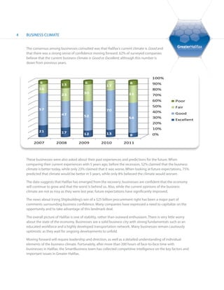 4   BUSINESS CLIMATE


    The consensus among businesses consulted was that Halifax’s current climate is Good and
    that there was a strong sense of confidence moving forward. 62% of surveyed companies
    believe that the current business climate is Good or Excellent; although this number is
    down from previous years.



                                                                                           100%
             6                              6                              8               90%
                            13                             17
            16                                                                             80%
                                           30                             31
                            23                                                             70%
                                                                                           60%             Poor
                                                                                           50%             Fair
            57                                             70                              40%             Good
                            47             52
                                                                          54               30%
                                                                                                           Excellent
                                                                                           20%
                                                                                           10%
            21              17             12              13              8               0%

         2007           2008            2009           2010            2011



    These businesses were also asked about their past experiences and predictions for the future. When
    comparing their current experiences with 5 years ago, before the recession, 52% claimed that the business
    climate is better today, while only 23% claimed that it was worse. When looking at future expectations, 75%
    predicted that climate would be better in 5 years, while only 8% believed the climate would worsen.

    The data suggests that Halifax has emerged from the recovery; businesses are confident that the economy
    will continue to grow and that the worst is behind us. Also, while the current opinions of the business
    climate are not as rosy as they were last year, future expectations have significantly improved.

    The news about Irving Shipbuilding’s win of a $25 billion procurement right has been a major part of
    comments surrounding business confidence. Many companies have expressed a need to capitalize on the
    opportunity and to take advantage of this landmark deal.

    The overall picture of Halifax is one of stability, rather than outward enthusiasm. There is very little worry
    about the state of the economy. Businesses see a solid business city with strong fundamentals such as an
    educated workforce and a highly developed transportation network. Many businesses remain cautiously
    optimistic as they wait for ongoing developments to unfold.

    Moving forward will require leadership and direction, as well as a detailed understanding of individual
    elements of the business climate. Fortunately, after more than 200 hours of face-to-face time with
    businesses in Halifax, the SmartBusiness team has collected competitive intelligence on the key factors and
    important issues in Greater Halifax.
 