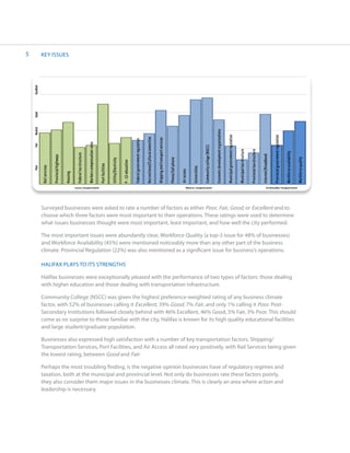 5               KEY ISSUES
    Excellent
    Good
    Neutral




                                                                                                                                                                                                                                                                                                                                                               Economic development organizations

                                                                                                                                                                                                                                                                                                                                                                                                    Municipal government regulation




                                                                                                                                                                                                                                                                                                                                                                                                                                                                                                                Provincial government regulation
                                                                                                                                                                                                                 Recreational/Cultural amenities

                                                                                                                                                                                                                                                   Shipping and transport services
                                                                                                                                                                                 Federal government regulation
                                                                                         Workers compensation rates
    Fair




                                                                                                                                                                                                                                                                                                                                    Community college (NSCC)




                                                                                                                                                                                                                                                                                                                                                                                                                                                                Provincial tax structure
                                                                                                                                                                                                                                                                                                                                                                                                                                      Municipal tax structure




                                                                                                                                                                                                                                                                                                                                                                                                                                                                                                                                                   Workforce availability
                                                                 Federal tax structure




                                                                                                                                                                                                                                                                                                                                                                                                                                                                                           Internet/Broadband
                                Provincial highways




                                                                                                                                                                                                                                                                                                                                                                                                                                                                                                                                                                            Workforce quality
                                                                                                                                                                                                                                                                                     Phone/Cell phone
                                                                                                                                        Utility/Electricity

                                                                                                                                                              P - 12 education
                                                                                                                      Port facilities
                Rail services
    Poor




                                                                                                                                                                                                                                                                                                                     Universities
                                                                                                                                                                                                                                                                                                        Air access
                                                      Housing




                                                                Less Important                                                                                                                                                                                                                                 More Important                                                                                                                                                                        Critically Important




                Surveyed businesses were asked to rate a number of factors as either Poor, Fair, Good, or Excellent and to
                choose which three factors were most important to their operations. These ratings were used to determine
                what issues businesses thought were most important, least important, and how well the city performed.

                The most important issues were abundantly clear, Workforce Quality (a top-3 issue for 48% of businesses)
                and Workforce Availability (45%) were mentioned noticeably more than any other part of the business
                climate. Provincial Regulation (22%) was also mentioned as a significant issue for business’s operations.

                HALIFAX PLAYS TO ITS STRENGTHS

                Halifax businesses were exceptionally pleased with the performance of two types of factors: those dealing
                with higher education and those dealing with transportation infrastructure.

                Community College (NSCC) was given the highest preference-weighted rating of any business climate
                factor, with 52% of businesses calling it Excellent, 39% Good, 7% Fair, and only 1% calling it Poor. Post-
                Secondary Institutions followed closely behind with 46% Excellent, 46% Good, 5% Fair, 3% Poor. This should
                come as no surprise to those familiar with the city, Halifax is known for its high quality educational facilities
                and large student/graduate population.

                Businesses also expressed high satisfaction with a number of key transportation factors. Shipping/
                Transportation Services, Port Facilities, and Air Access all rated very positively, with Rail Services being given
                the lowest rating, between Good and Fair.

                Perhaps the most troubling finding, is the negative opinion businesses have of regulatory regimes and
                taxation, both at the municipal and provincial level. Not only do businesses rate these factors poorly,
                they also consider them major issues in the businesses climate. This is clearly an area where action and
                leadership is necessary.
 